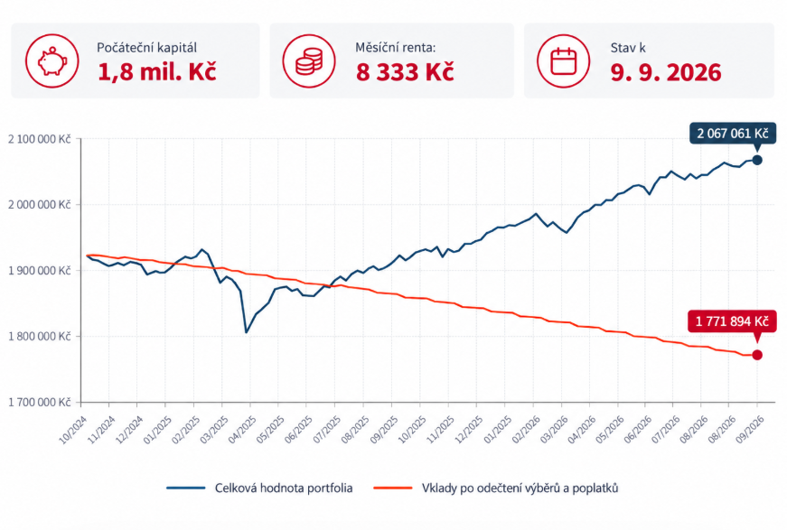 OBR 2_Švýcarská renta_klient