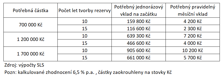 studium na VS