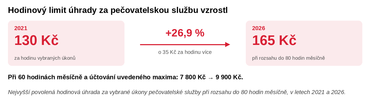04_infografika_pecovatelska_sluzba