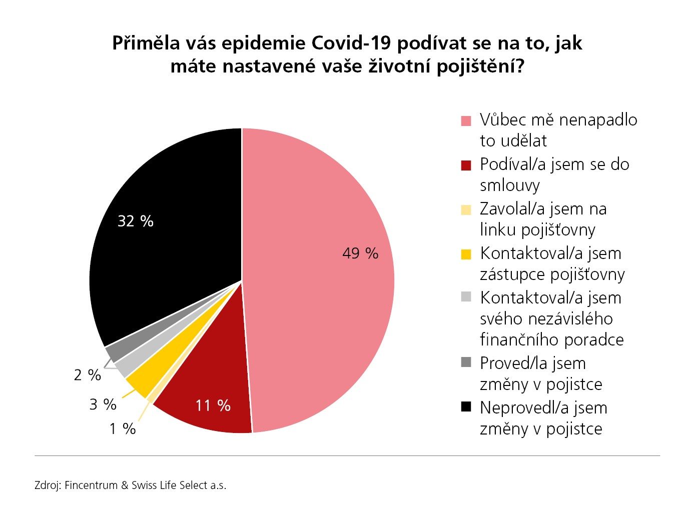 grafy_2020_Přiměla vás epidemie
