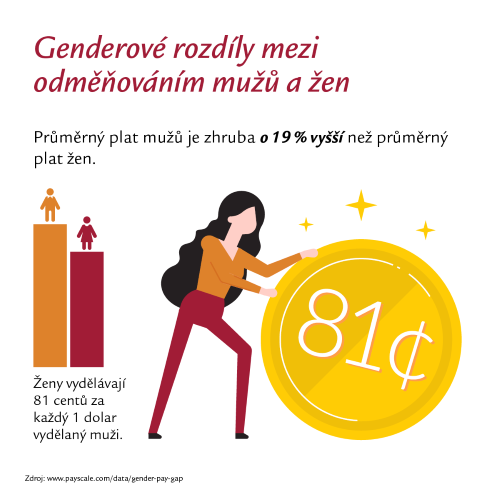 grafy_MDŽ_SLS_3_3_bez loga_male