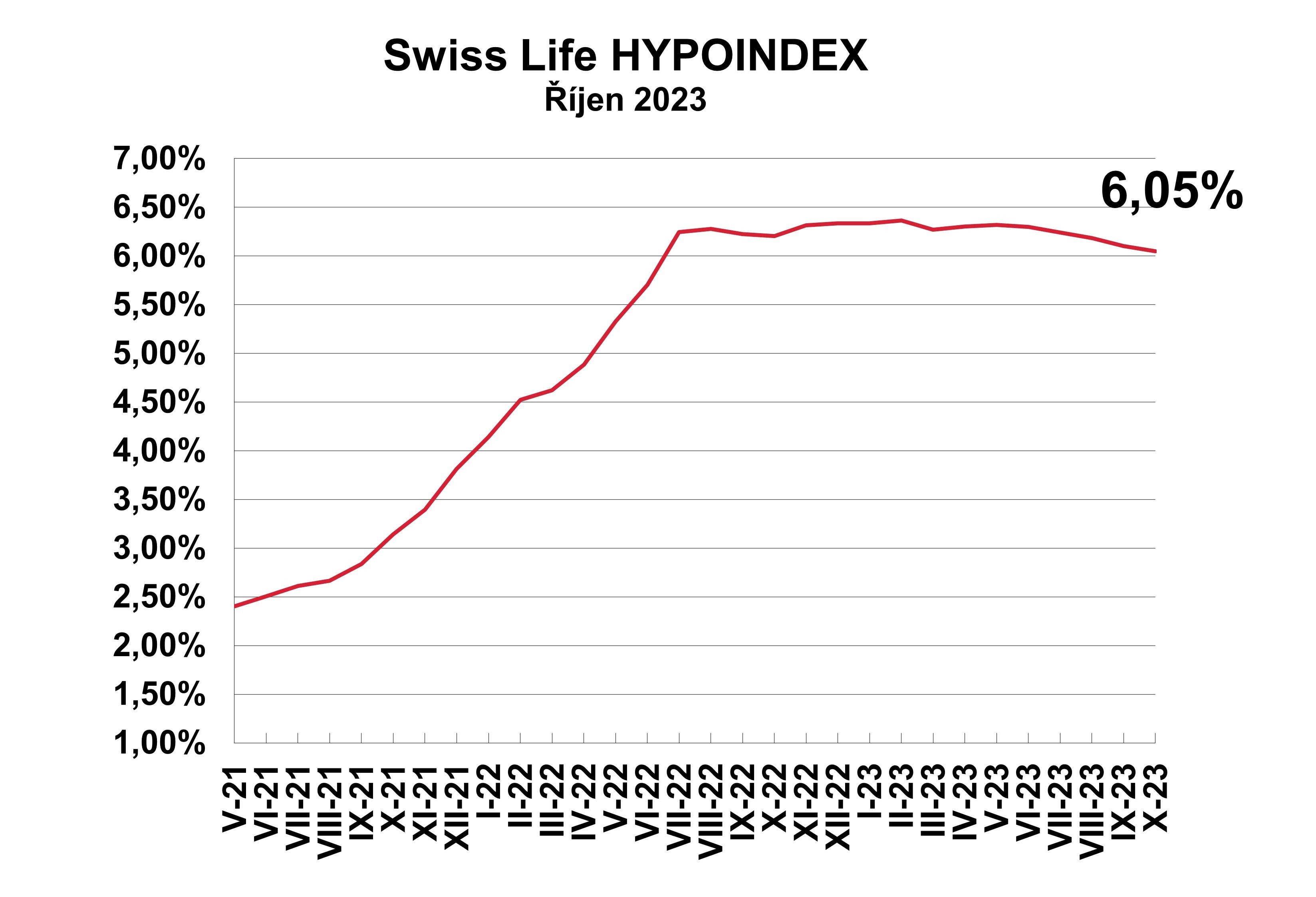 Swiss Life_Hypoindex_RIJEN_2023