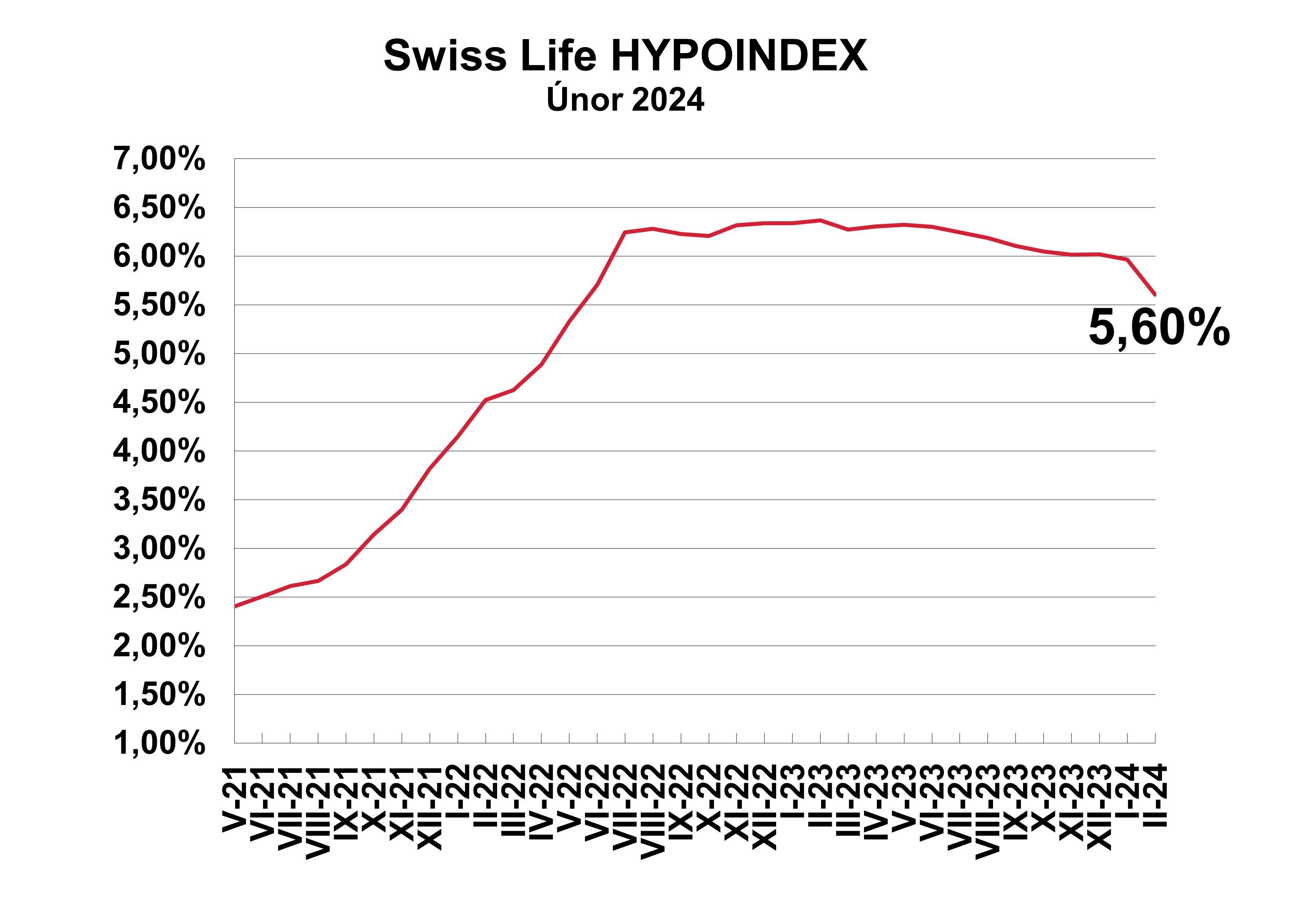 GRAF Swiss Life Hypoindex UNOR 2024