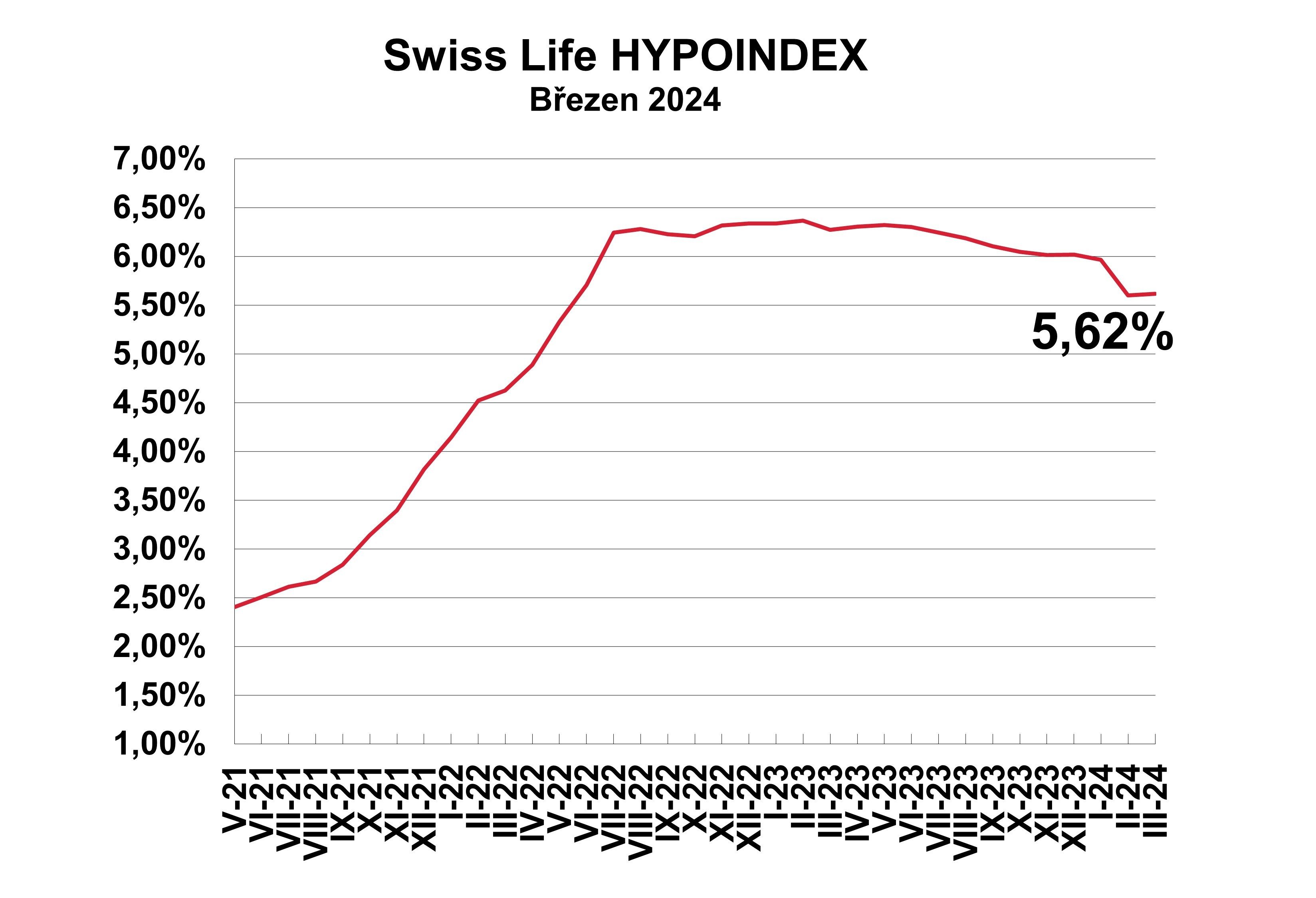 Hypoindex březen 2024