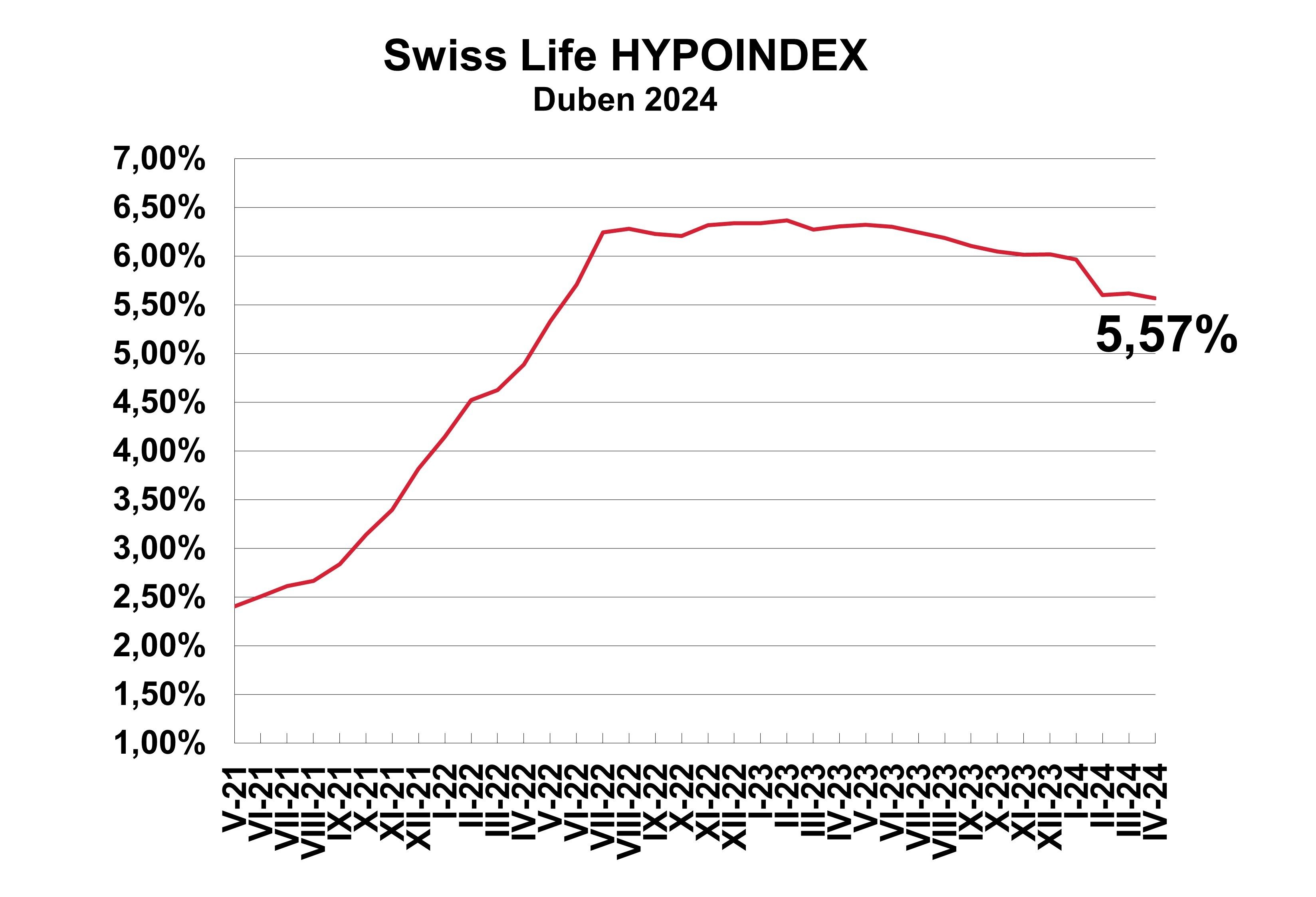 Hypoindex březen 2024
