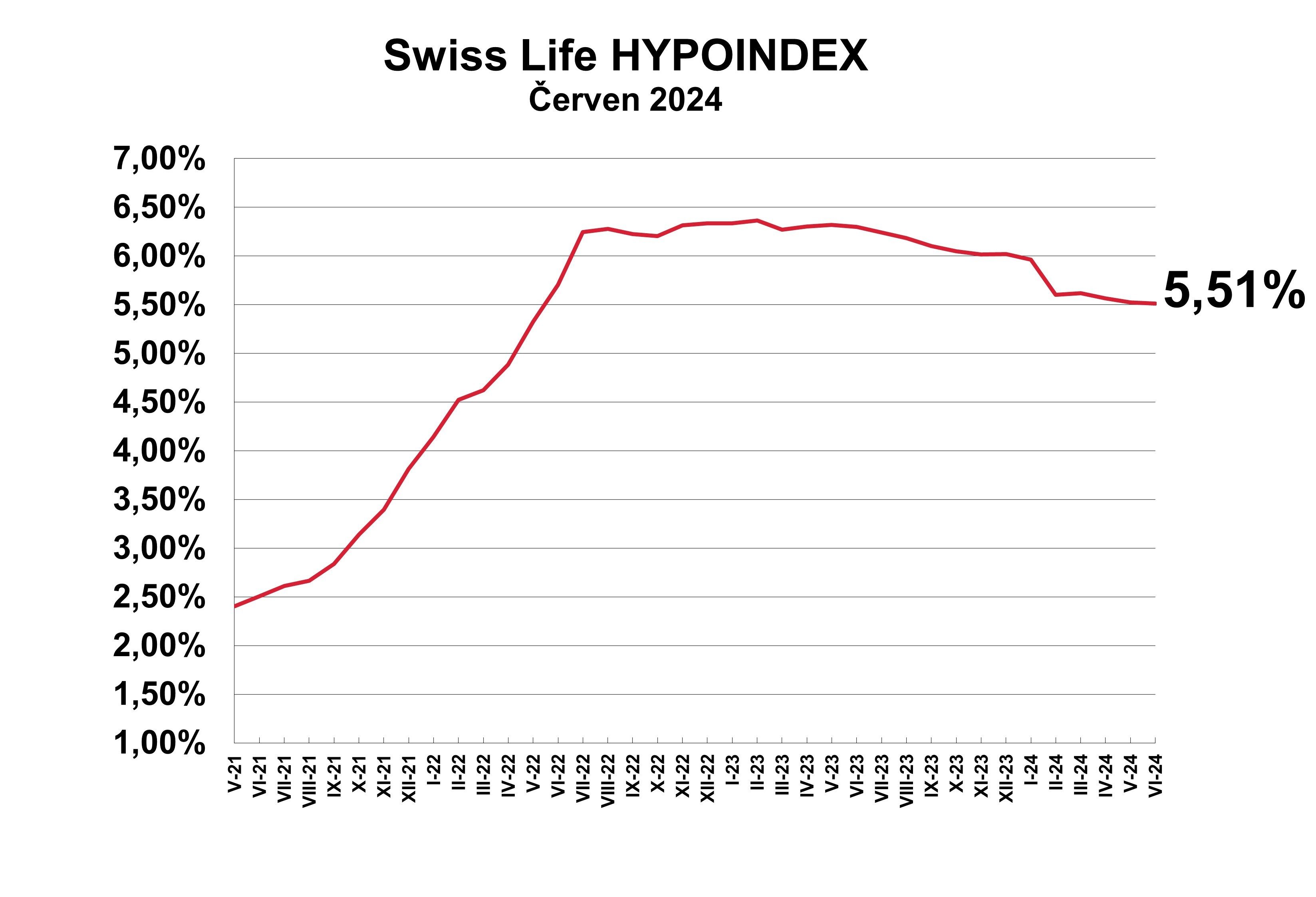 Hypoindex červen 2024