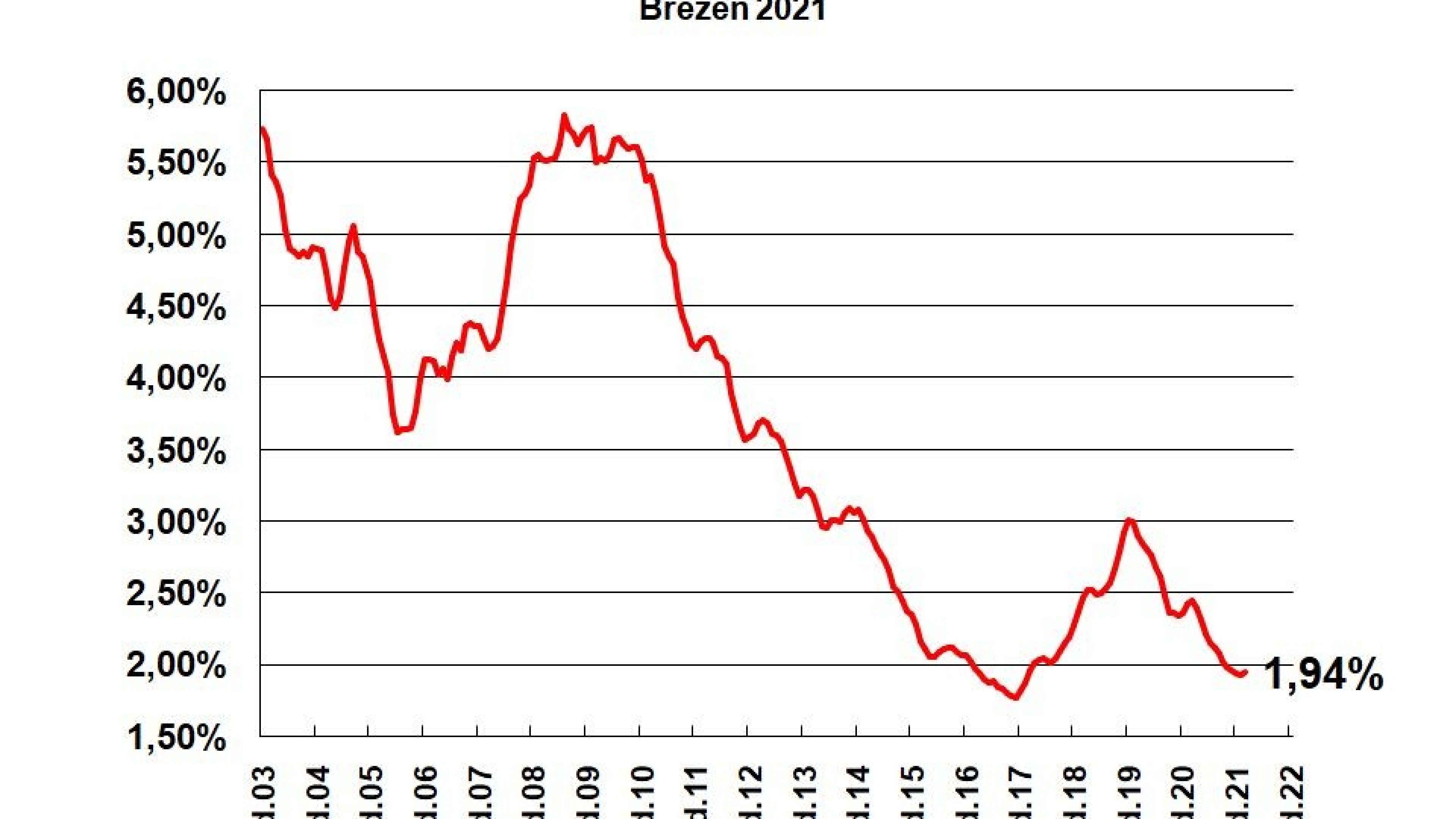 210321_graf_Fincetrum Hypoindex