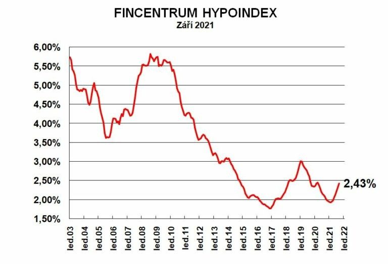 zari_2021_Fincentrum Hypoindex