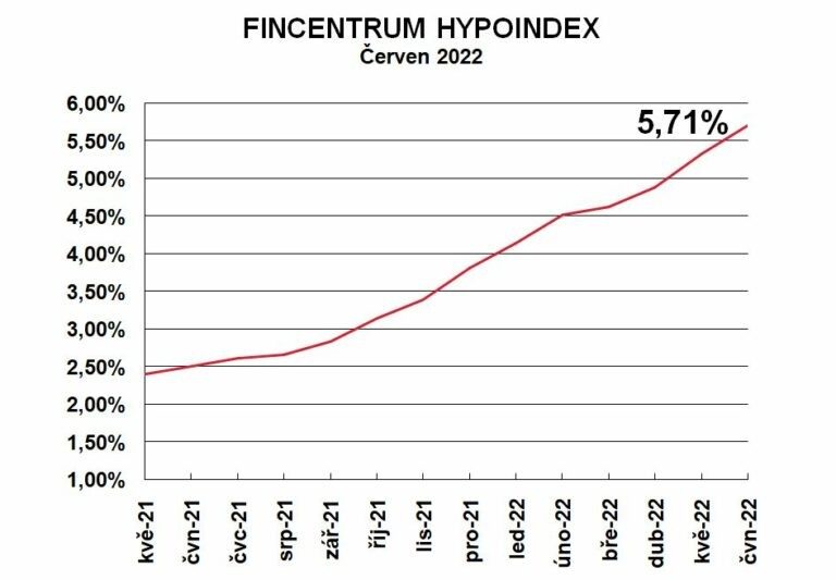 Fincentrum Hypoindex cerven_22