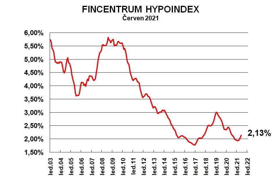 Fincetrum Hypoindex_cerven-2021