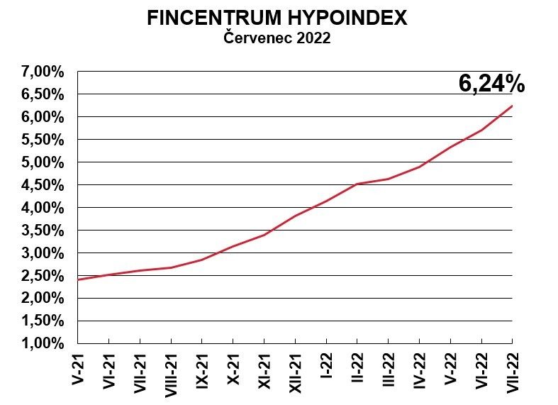 cervenec2022_Fincetrum Hypoindex
