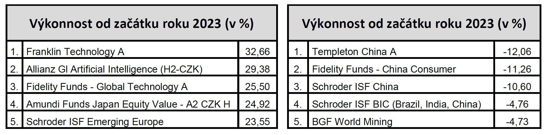 Index ceskeho investora_3Q_2023_10_17